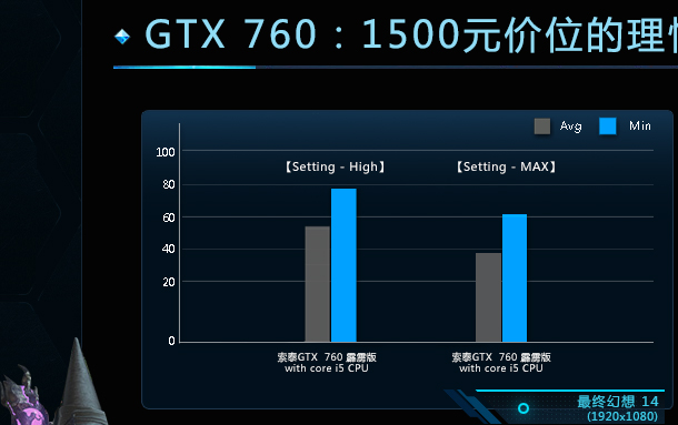 索泰GeForce GTX系列显卡 为粉丝推荐 - - 最佳
