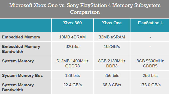 Xbox One与ps4性能对比 大家会怎么选择呢 游侠硬件信息交流发布区 游侠netshow论坛 Powered By Discuz