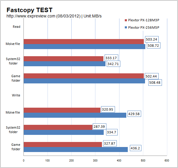 Fastcopy.png